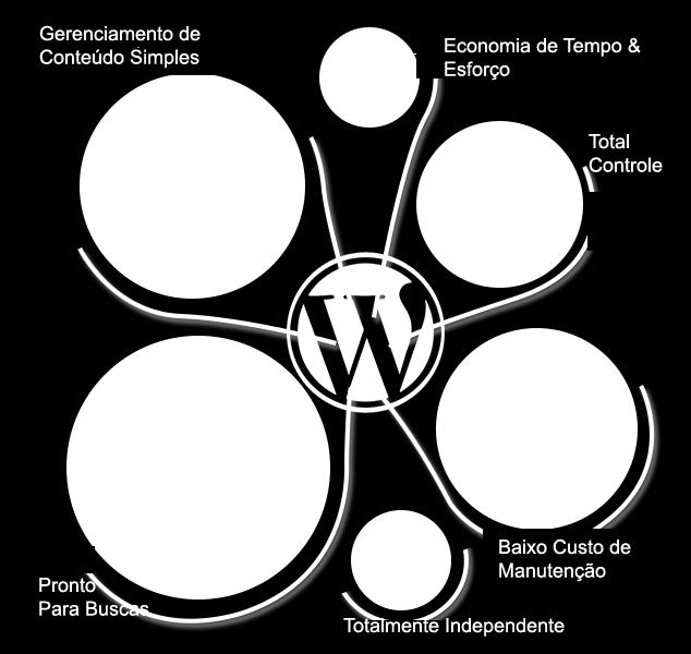 CRIE UM BLOG PARA SUA EMPRESA Atualmente, o blog é visto como uma plataforma de conteúdo e os artigos como portas abertas que aproximam a sua empresa de um futuro cliente.