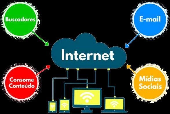 OS PILARES DO POSICIONAMENTO NA INTERNET Para explicar de maneira objetiva os pilares do posicionamento na internet,