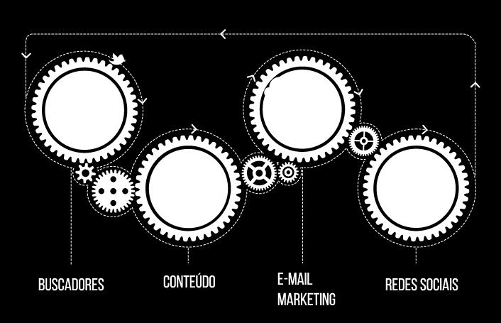 E eu lhe digo sem medo de errar que todas estas pessoas, diariamente, ou acessam o Google em busca de informações das mais variadas, ou consomem conteúdo de suas marcas preferidas, ou estão lendo