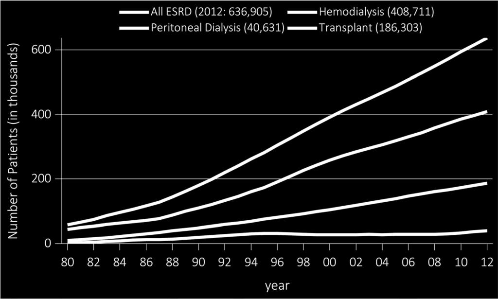 vol 2 Figure 1.10 Trends in the number of prevalent cases of ESR