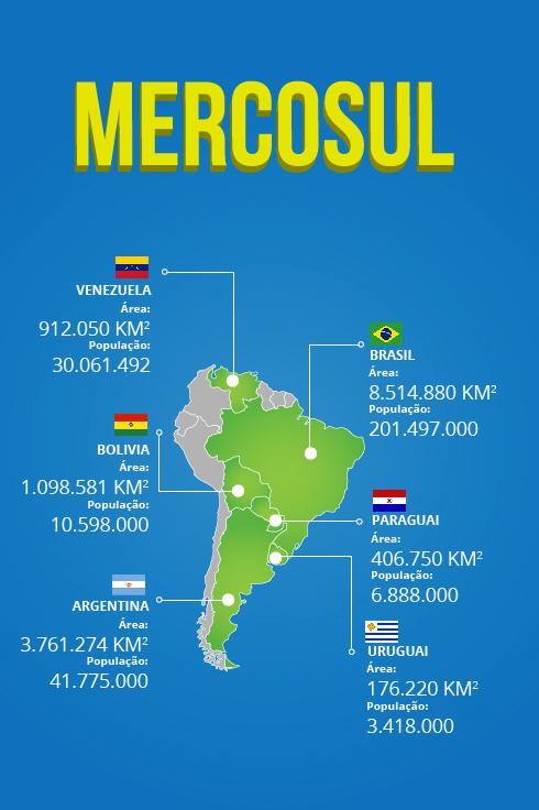 POTENCIAL DO BLOCO As características do bloco possibilitam uma análise comparativa muito sugestiva quanto a dimensão e sua capacidade.