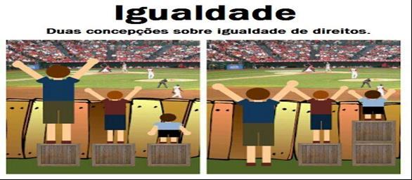 CONCEITUANDO PERCEBEM A DIFERENÇA ENTRE IGUALDADE E EQUIDADE? EQUIDADE: A palavra equidade deriva da palavra equivalente.