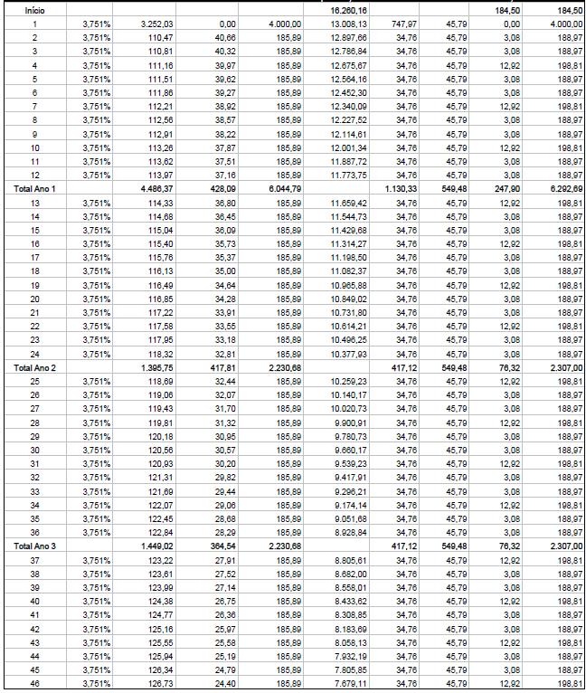 E. PLANO DE PAGAMENTOS Nº Taxa de juro Amortização de capital Juros Capital em dívida (fim do