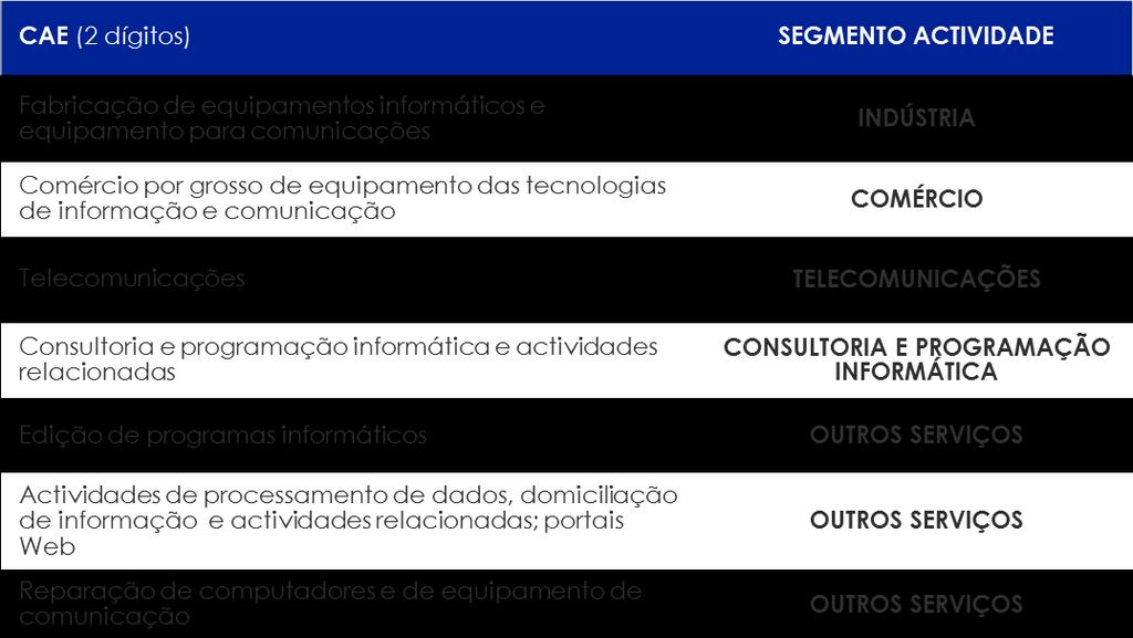 actividade económica