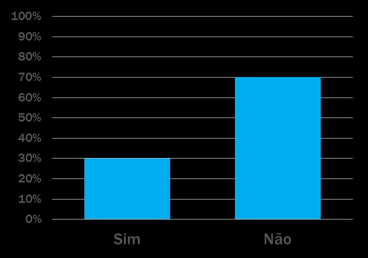 Resultados da Pesquisa 2.