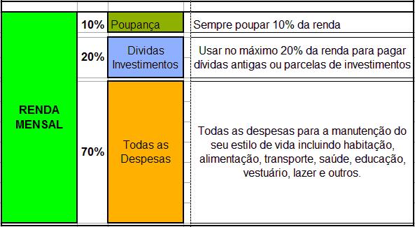 ORÇAMENTO