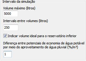 Como as smulações são realzadas em ntervalos dscretos (na Fgura 4, a cada 400 ltros), tem-se que ppluv Vnf é constante em cada ntervalo (entre 0 e 400 ltros, entre 400 e 800 ltros, etc.). O volume deal para o reservatóro é então defndo através da Equação (4.