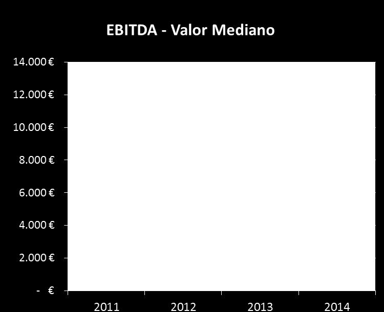 No entanto, numa perspetiva de distribuição, verifica-se que o valor médio EBITDA de 110.