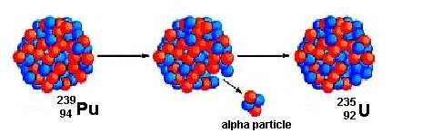 238 U 234 Th (emissão-α) 234 Th 234 Pa e 234 U (emissão-β) 234 U 230 Th 226 Ra 222 Rn 218 Po
