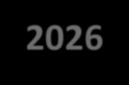 Projeção do Movimento de Mercadorias 2015-2026 481.289 391.973 549.302 571.274 594.125 617.890 642.606 706.866 812.896 975.475 1.170.570 1.229.