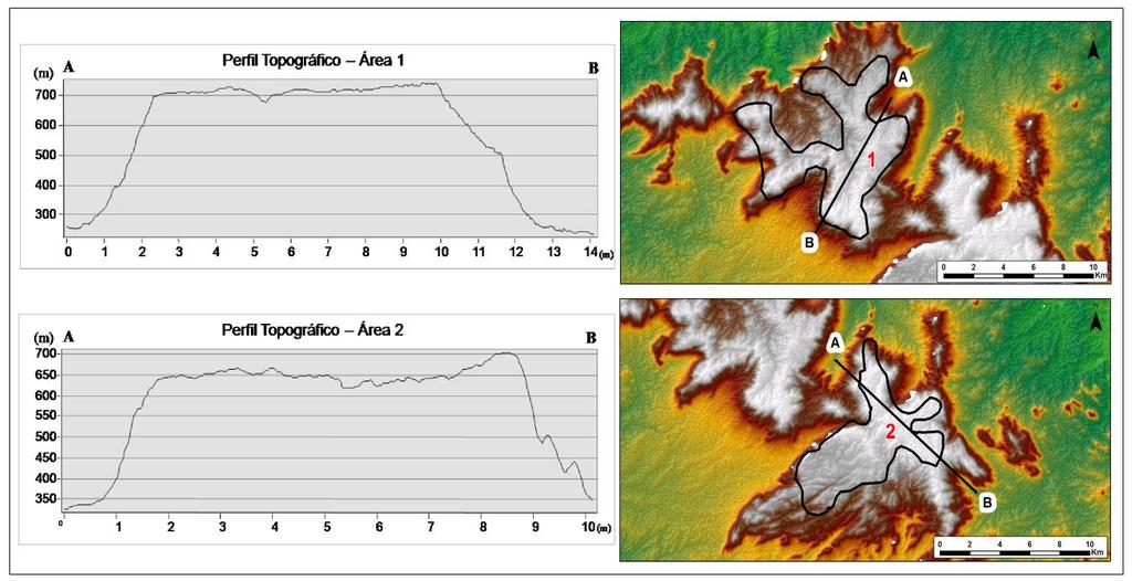 Figura 4 Perfis topográficos sobre as áreas 1 e 2. Fonte: projeto RADAMBRASIL (1981) e Radar - SRTM (resolução espacial de 30 metros).