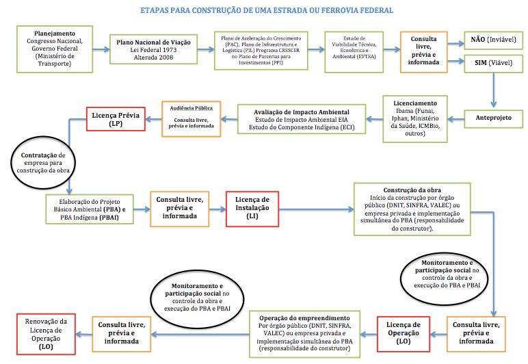 O contexto do Licenciamento Ambiental no conjunto de