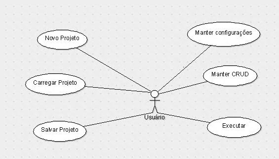 3.3.4 DIAGRAMA DE CASO DE USO A Figura 1 ilustra o diagrama de Casos de Uso para o Framework Gera-Java.