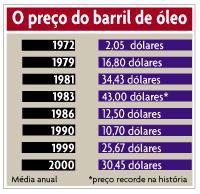 Petróleo a instabilidade dos preços do gás e do petróleo levou alguns países a apostarem novamente no carvão, que é a mais