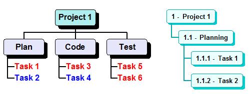 de 1MB.Compatível com as seguintes versões do Microsoft Project de 98 a 2013.