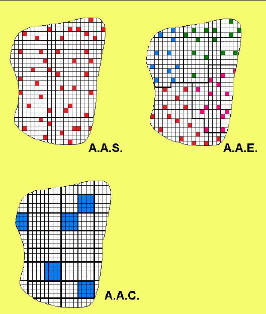 Observações: A A.A.C. produz resultados menos precisos do que a A.A.S. com o mesmo tamanho de amostra e, por consequência, do que a A.A.E.