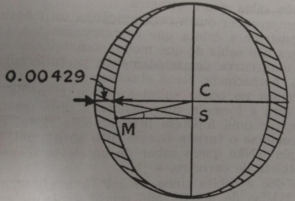 Astronomia Nova 1ªLei Ângulo M varia ao longo da órbita de Marte Tem valor máximo de 5 18 Relação