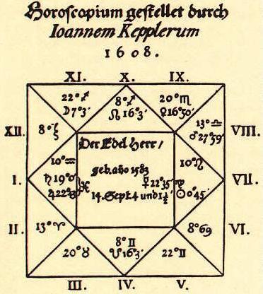 Os primeiros trabalhos de Johannes Kepler Elaborou calendários de previsões astrológicas obrigação do Mathematicus Imperial na Estíria Boa remuneração Previu onda de frio e da invasão dos