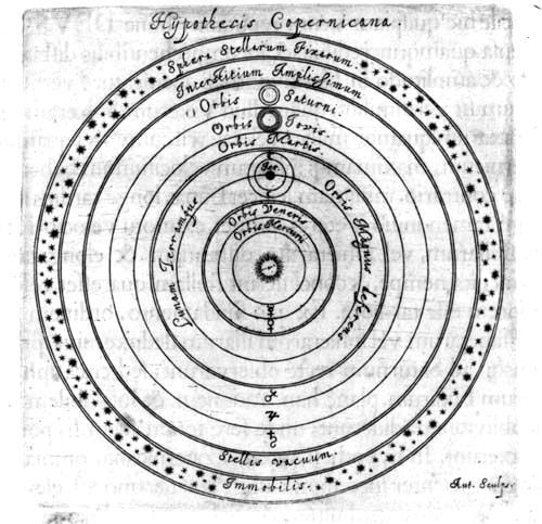 A física e a astronomia no século XVI e XVII Modelo Copernicano: proposto; não adotado e (pouco) lido Dados observacionais dos Árabes: