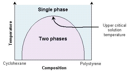 Diagrama