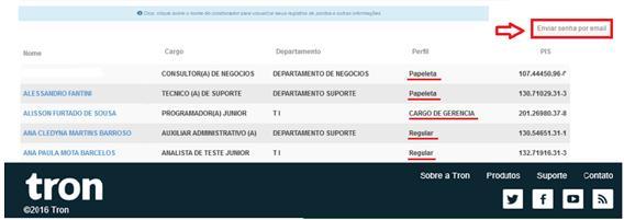 além de apresentar a opção de verificar o perfil de cada colaborador. Obs.