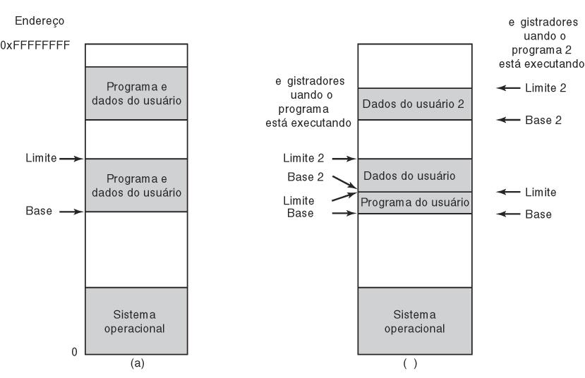 Memória, cont.