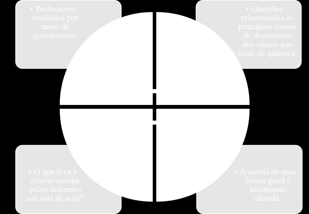 identificação do processo de ensino e aprendizagem por cada um dos professores avaliados.