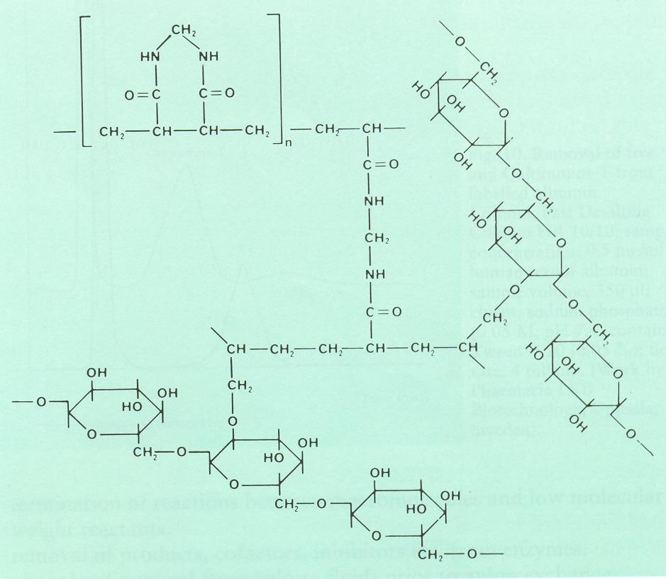 Tipos de resina Sephacryl (dextrana + bis-acrilamida)