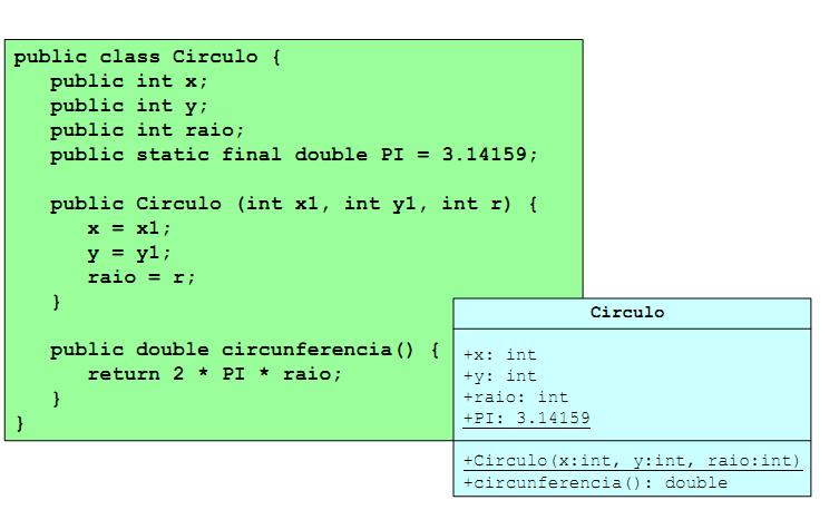 Diagrama de classes X