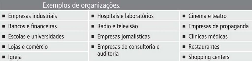 A complexidade das organizações Exemplos