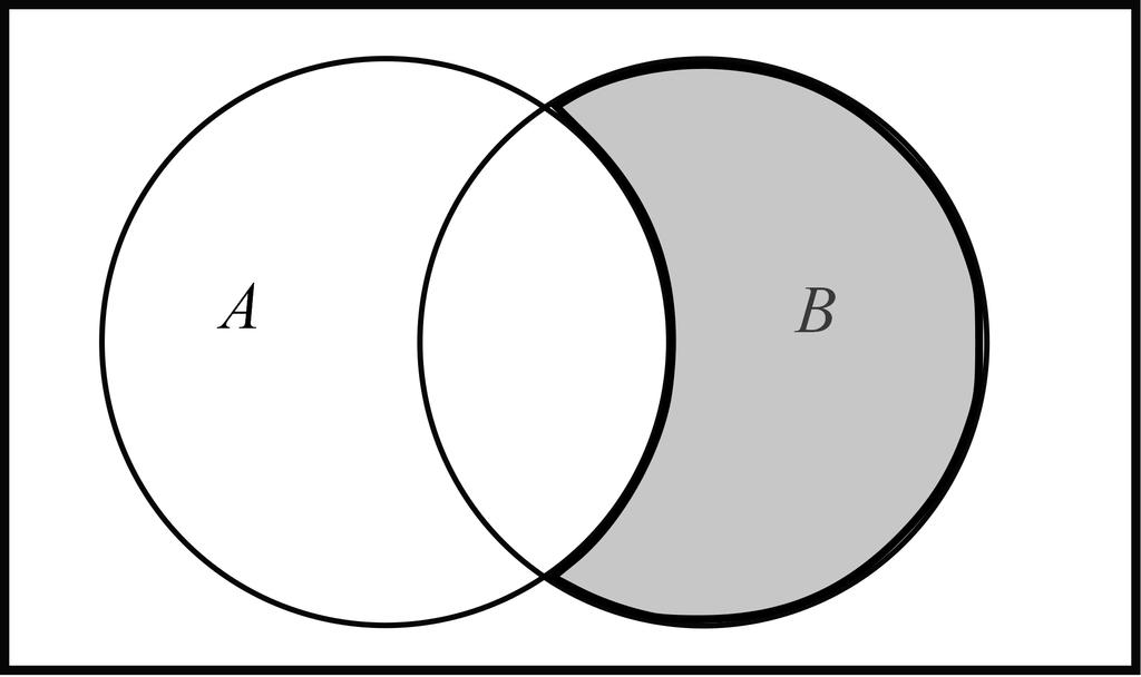 8 CAPÍTULO 1. PROBABILIDADE: CONCEITOS BÁSICOS Figura 1.5 Difereça A \ B Figura 1.6 Difereça B \ A EXEMPLO 1.