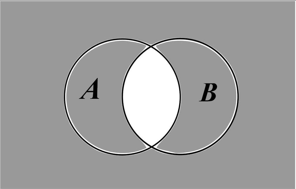 1.3. OPERAÇÕES COM EVENTOS ALEATÓRIOS 11 A B A B A B C C C A B A B A B C