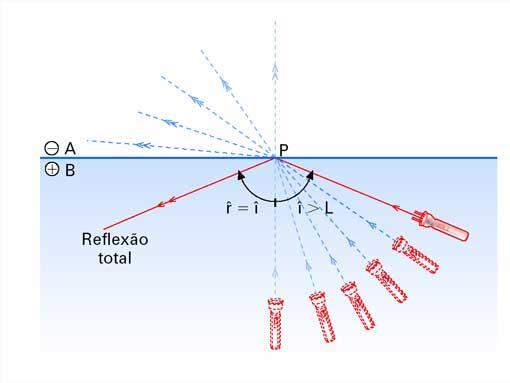 REFLEXÃO TOTAL DA