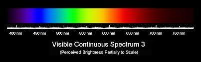 34 A composição espectral da irradiação de diferentes substâncias é muito diversa.