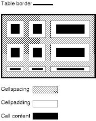 Tabelas-1 Alguns parâmetros usados nas tabelas <table Cellspacing = "3" Cellpadding = "4 " border = "3" >