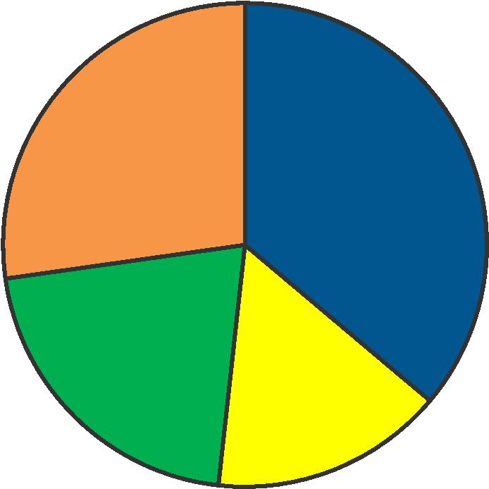 Número de processo seletivos atendidos durante 2012