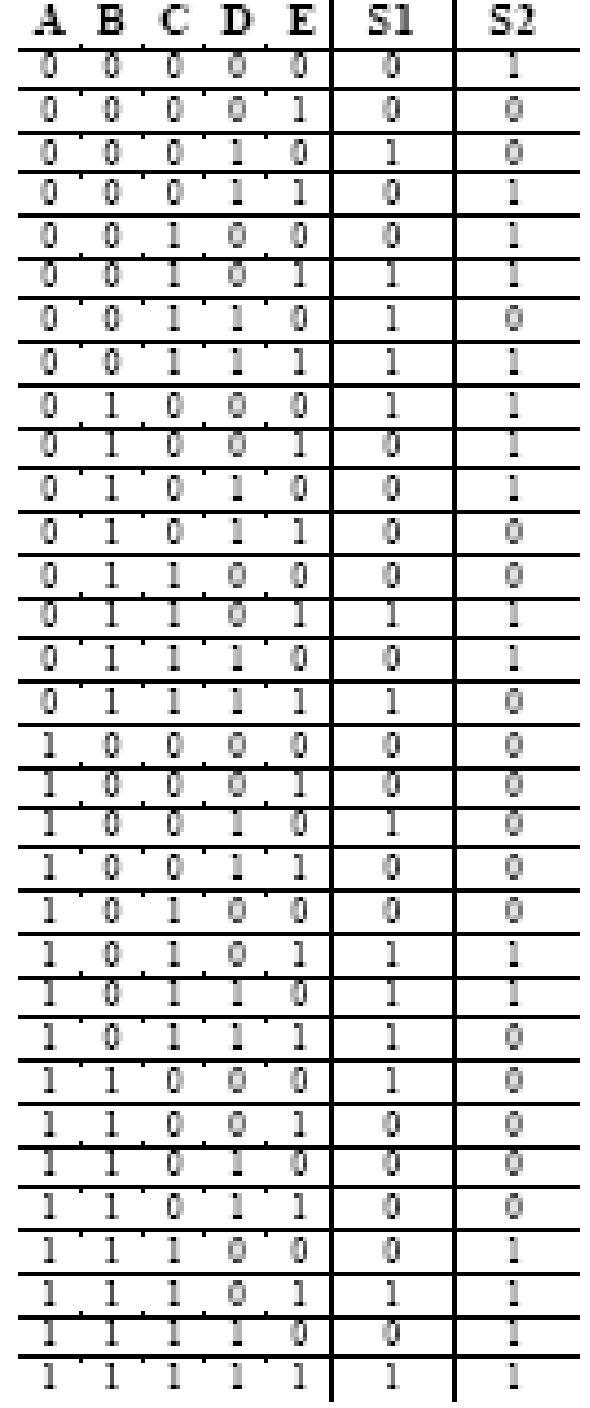 Método de simplificação: 1) Localizam-se as hexas (agrupamento de 16 regiões) e escrevem-se suas expressões; 2) Localizam-se as oitavas (agrupamento de 8 regiões) e escrevem-se suas expressões, não