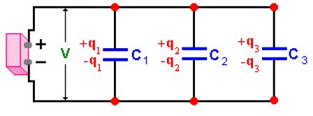 Para capacitores paralelos as tensões (potenciais) em suas extremidades são as mesmas. Assumindo que as capacitâncias são diferentes, logo as cargas serão diferentes.