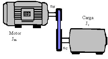 Módulo omado e roteção.4 MOMETO DE IÉRIA DA ARGA O mometo de iéria da arga aioada é uma das araterístias fudametais para o estudo da apliação do motor elétrio.