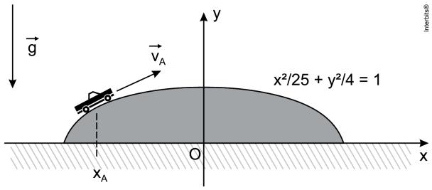 19) Desejando ampliar seus conhecimentos sobre conservação da energia mecânica, um estudante observa o movimento de um pequeno carro, de massa 50 g, ao longo de uma trajetória que é descrita pela