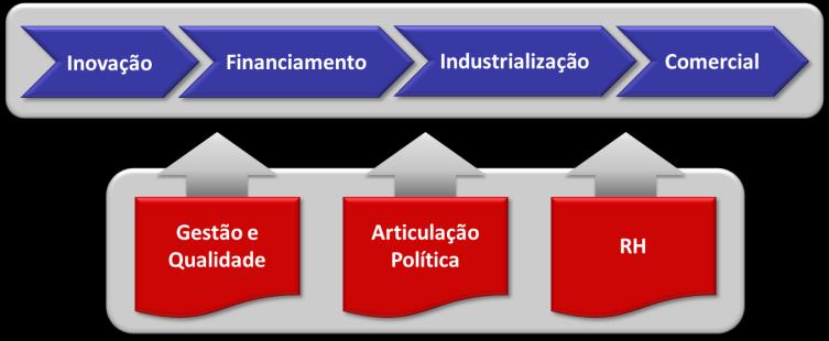 Ações do APL