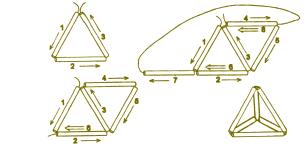 52 Figura 3 Temos observado que alguns mais habilidosos, ao fazerem essa construção, não dão o nó indicado para a obtenção do primeiro triângulo, utilizando o pedaço de linha sem interrupções para as