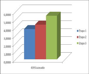 Resultados e Discussão 1.