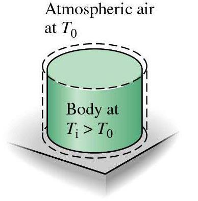 Troca de calor espontânea Um objeto a uma temperatura elevada T i é colocado
