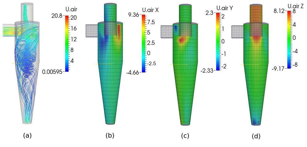 Para o caso A, a componente vertical da velocidade, Uz, atinge uma velocidade máxima descendente de aproximadamente 6m/s, enquanto que, o gás limpo sai pelo vortex finder com velocidade ascendente