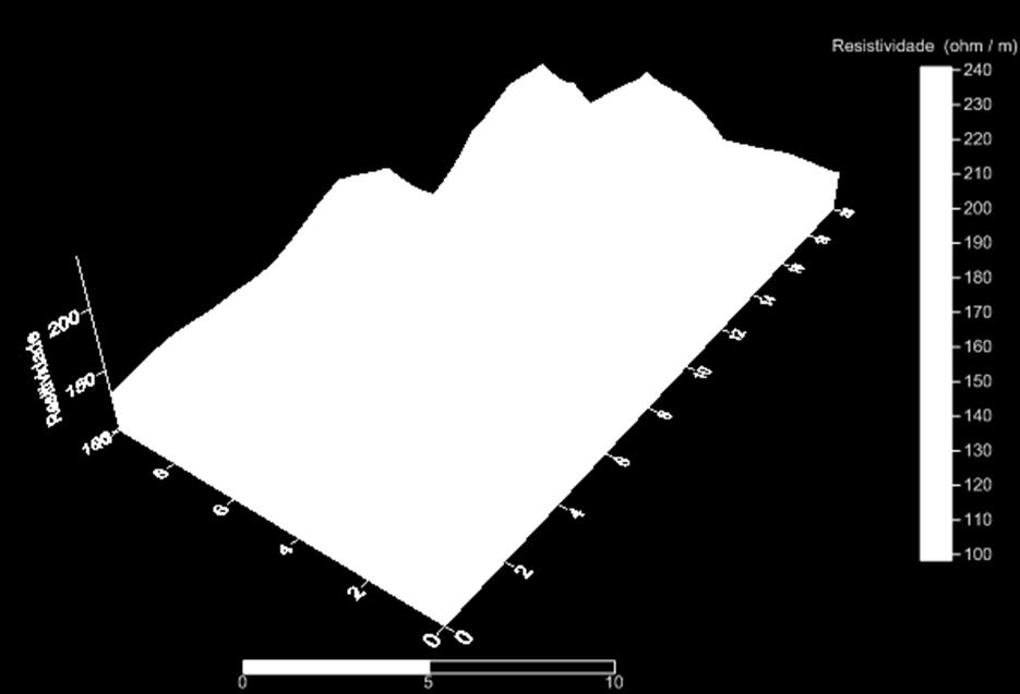 Figura 10- Gráfico a três dimensões construído a partir