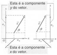 a 1, a 2, a 3 de tal forma que a representação de um vetor v a partir desta base é dada por: v = a 1 e 1 + a 2 e 2 + a 3 e 3.