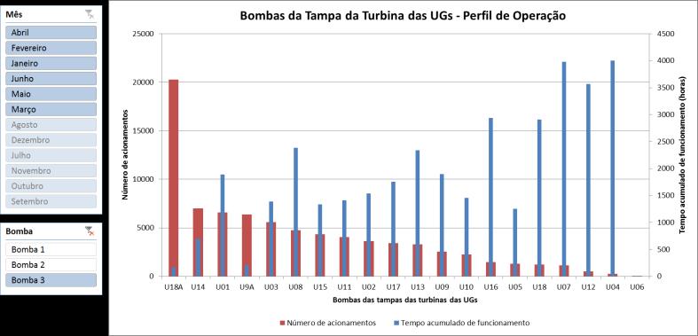 Análise da disponibilidade de equipamentos com ferramentas