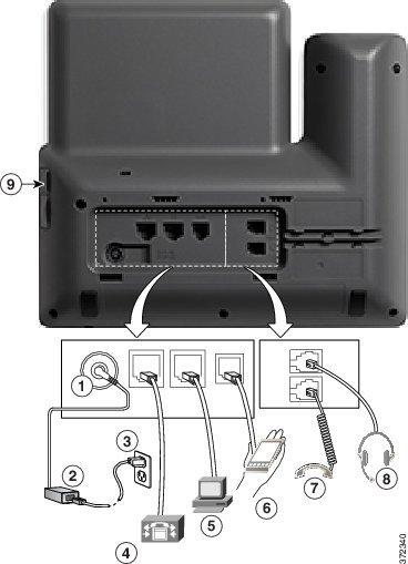 Conexões do telefone Introdução 1 Porta do adaptador CC (CC48V). 5 Conexão da porta de acesso (10/100/1000 PC). 9 Porta USB 2 Fonte de alimentação CA/CC (opcional). 6 Porta auxiliar.