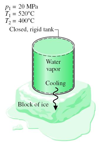 Exercício: Um tanque rígido fechado se encontra preenchido com vapor d água, inicialmente a 20 MPa e 520 o C, é resfriado até que sua temperatura alcance 400 o C.